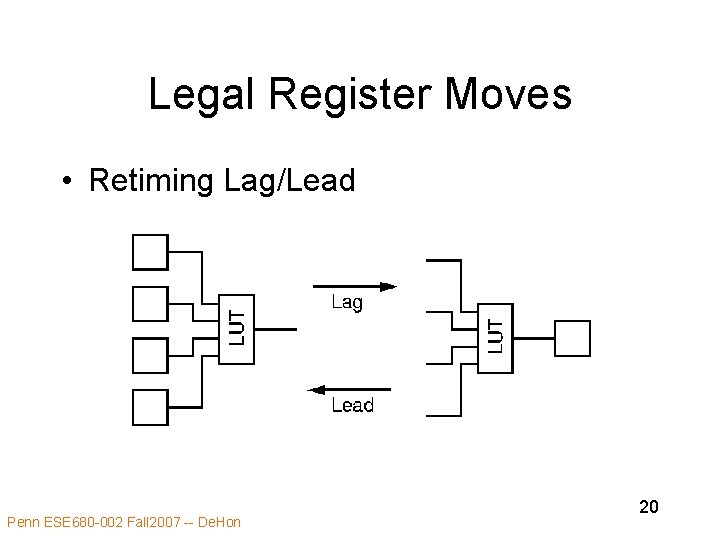 Legal Register Moves • Retiming Lag/Lead Penn ESE 680 -002 Fall 2007 -- De.