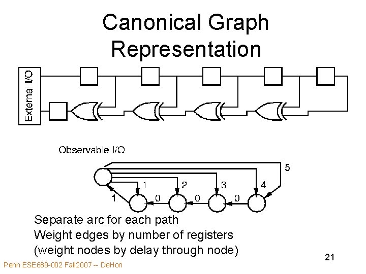 Canonical Graph Representation Separate arc for each path Weight edges by number of registers