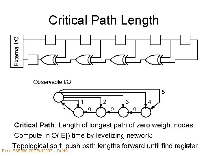 Critical Path Length Critical Path: Length of longest path of zero weight nodes Compute