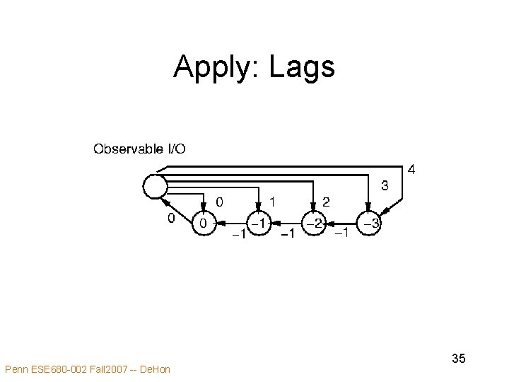 Apply: Lags Penn ESE 680 -002 Fall 2007 -- De. Hon 35 