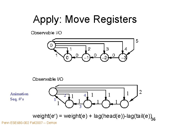 Apply: Move Registers Animation Seq. #’s 1 2 1 1 4 1 3 1