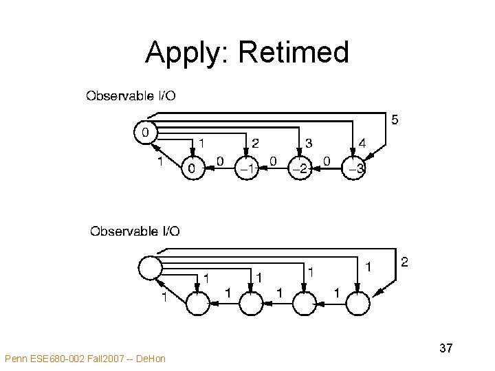 Apply: Retimed Penn ESE 680 -002 Fall 2007 -- De. Hon 37 