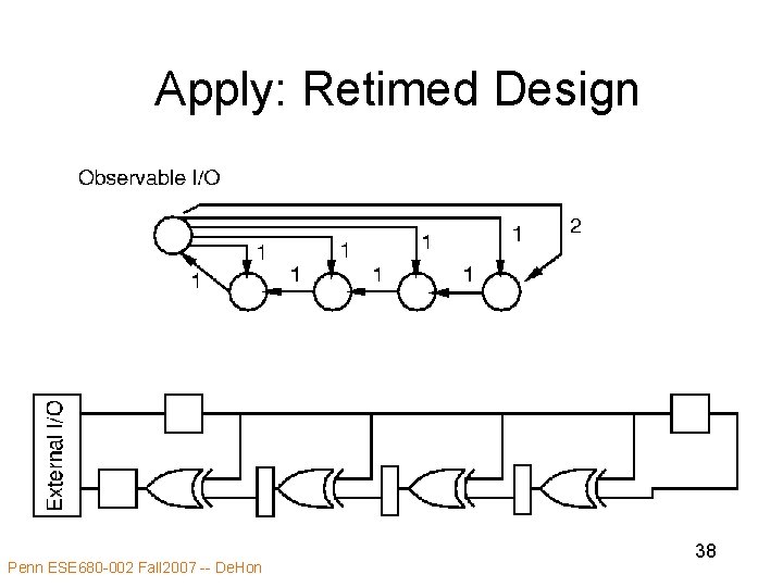 Apply: Retimed Design Penn ESE 680 -002 Fall 2007 -- De. Hon 38 