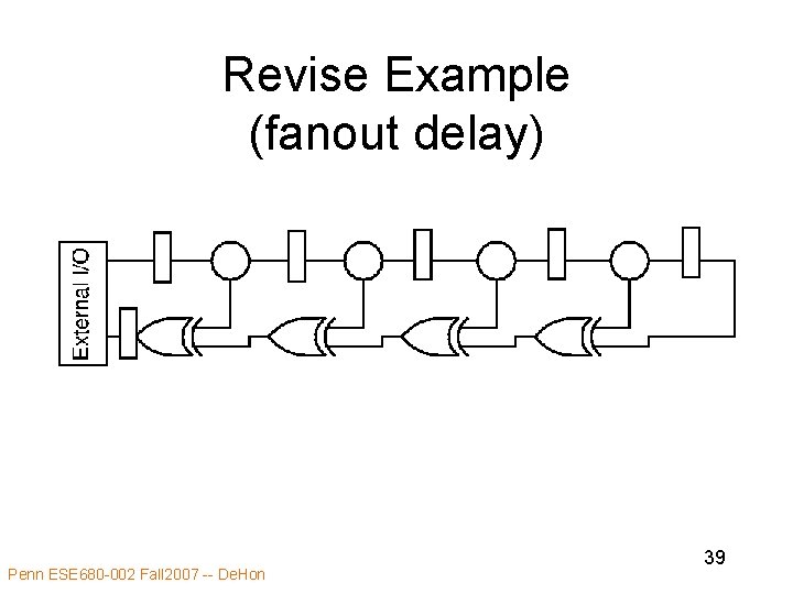 Revise Example (fanout delay) Penn ESE 680 -002 Fall 2007 -- De. Hon 39