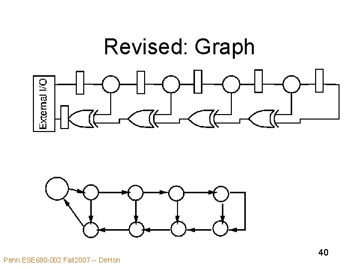 Revised: Graph Penn ESE 680 -002 Fall 2007 -- De. Hon 40 