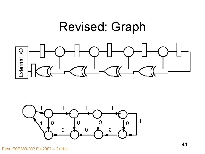 Revised: Graph Penn ESE 680 -002 Fall 2007 -- De. Hon 41 
