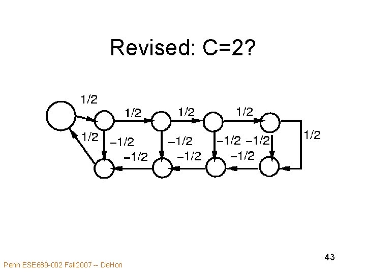 Revised: C=2? Penn ESE 680 -002 Fall 2007 -- De. Hon 43 