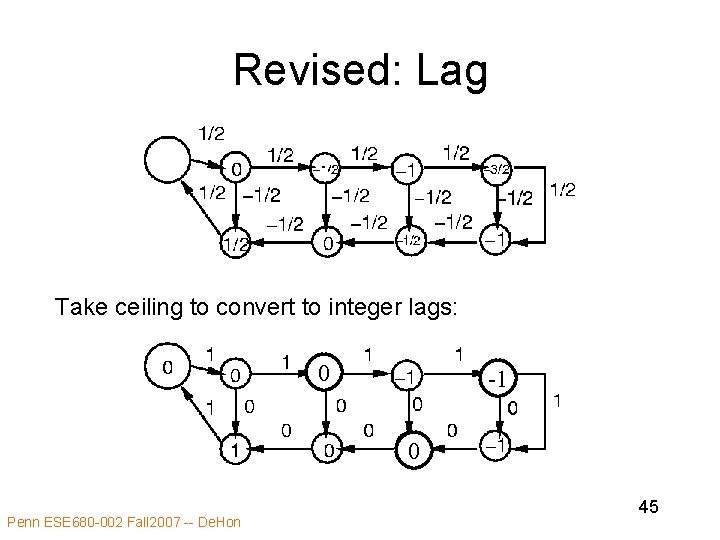 Revised: Lag Take ceiling to convert to integer lags: 0 -1 0 Penn ESE