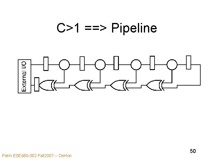 C>1 ==> Pipeline Penn ESE 680 -002 Fall 2007 -- De. Hon 50 