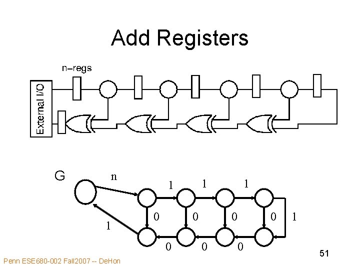 Add Registers G n 1 0 0 0 Penn ESE 680 -002 Fall 2007