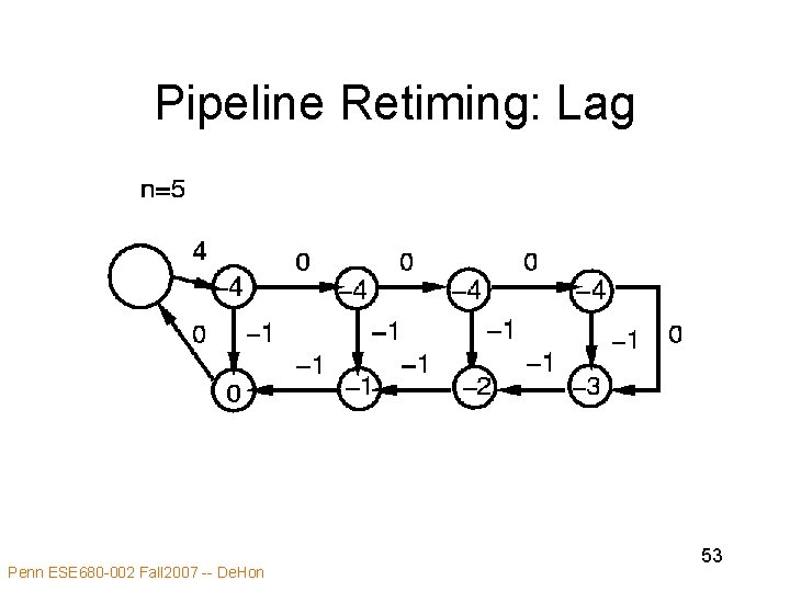 Pipeline Retiming: Lag Penn ESE 680 -002 Fall 2007 -- De. Hon 53 