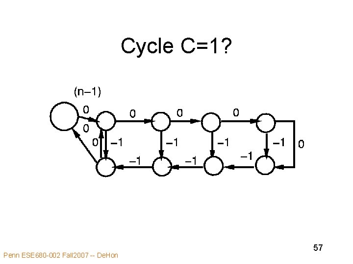 Cycle C=1? Penn ESE 680 -002 Fall 2007 -- De. Hon 57 