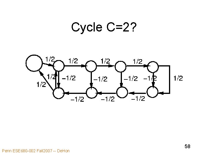 Cycle C=2? Penn ESE 680 -002 Fall 2007 -- De. Hon 58 