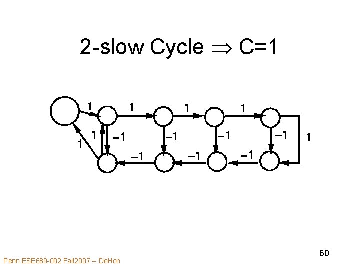 2 -slow Cycle C=1 Penn ESE 680 -002 Fall 2007 -- De. Hon 60