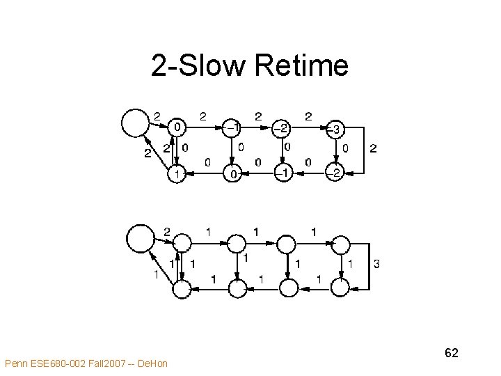 2 -Slow Retime Penn ESE 680 -002 Fall 2007 -- De. Hon 62 