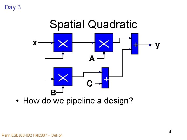 Day 3 Spatial Quadratic • How do we pipeline a design? Penn ESE 680
