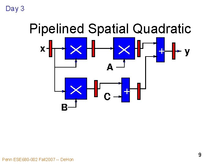 Day 3 Pipelined Spatial Quadratic Penn ESE 680 -002 Fall 2007 -- De. Hon