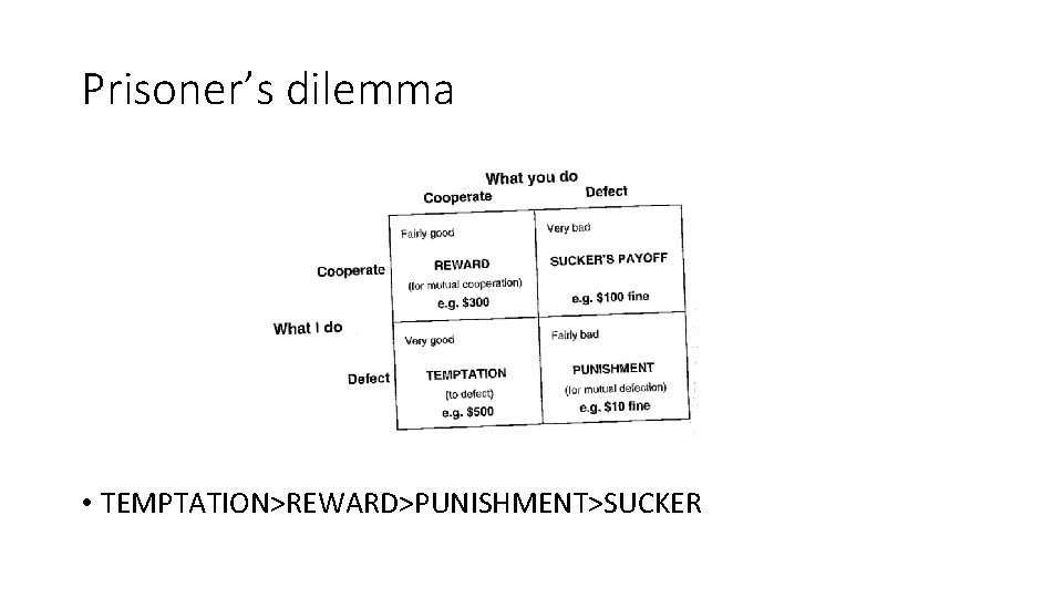 Prisoner’s dilemma • TEMPTATION>REWARD>PUNISHMENT>SUCKER 