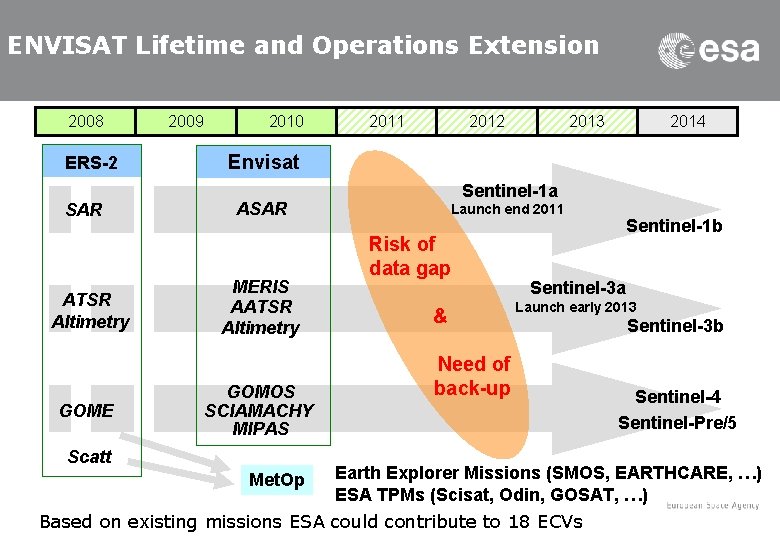 ENVISAT Lifetime and Operations Extension 2008 ERS-2 SAR ATSR Altimetry GOME 2009 2010 2011