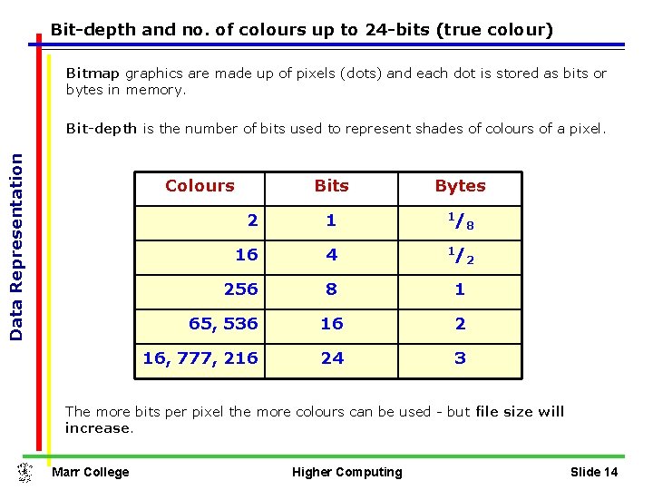 Bit-depth and no. of colours up to 24 -bits (true colour) Bitmap graphics are