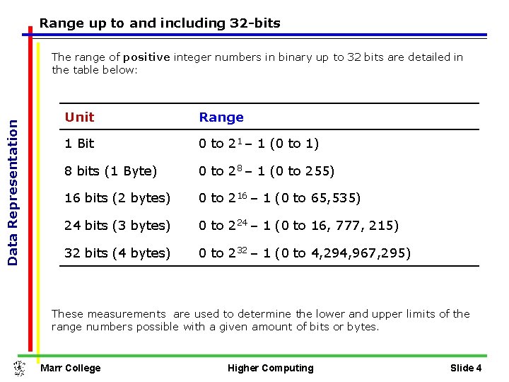 Range up to and including 32 -bits Data Representation The range of positive integer