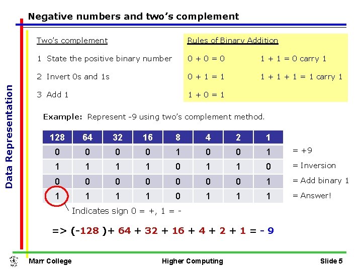 Data Representation Negative numbers and two’s complement Two’s complement Rules of Binary Addition 1