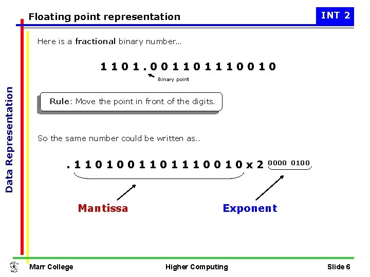 INT 2 Floating point representation Here is a fractional binary number… 1101. 001101110010 Data