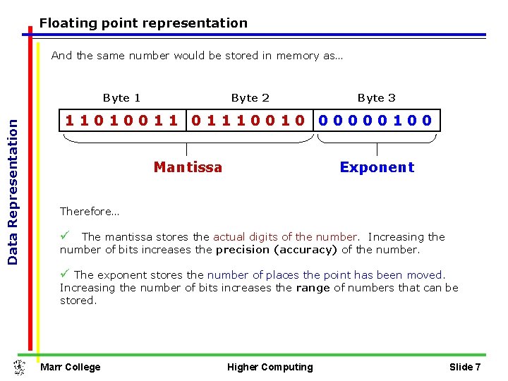 Floating point representation And the same number would be stored in memory as… Data