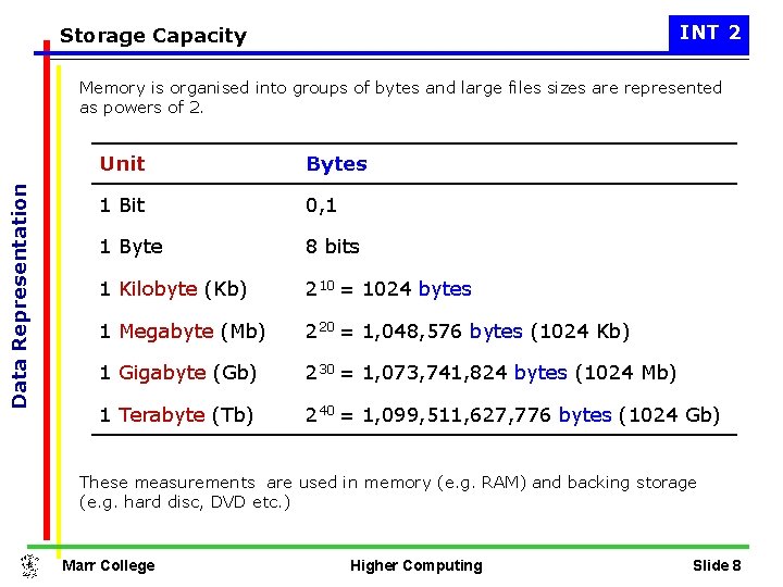 INT 2 Storage Capacity Data Representation Memory is organised into groups of bytes and