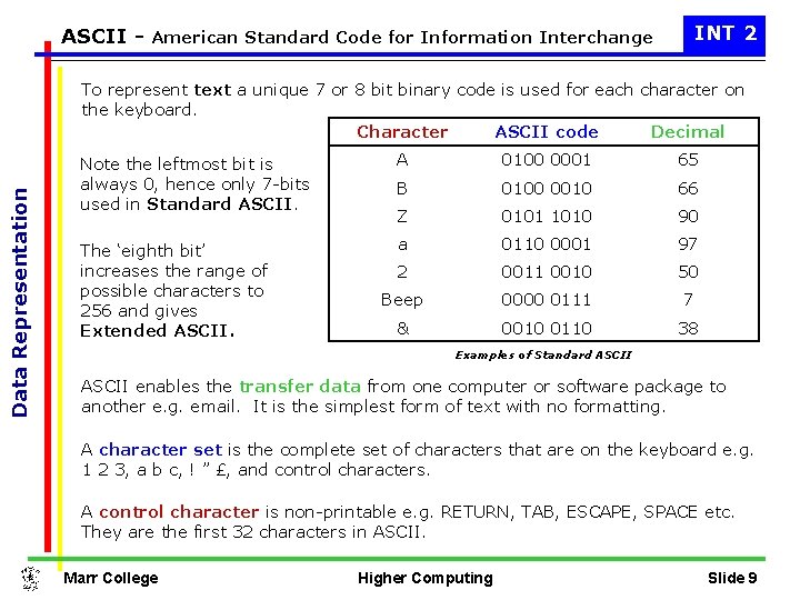 INT 2 ASCII - American Standard Code for Information Interchange Data Representation To represent