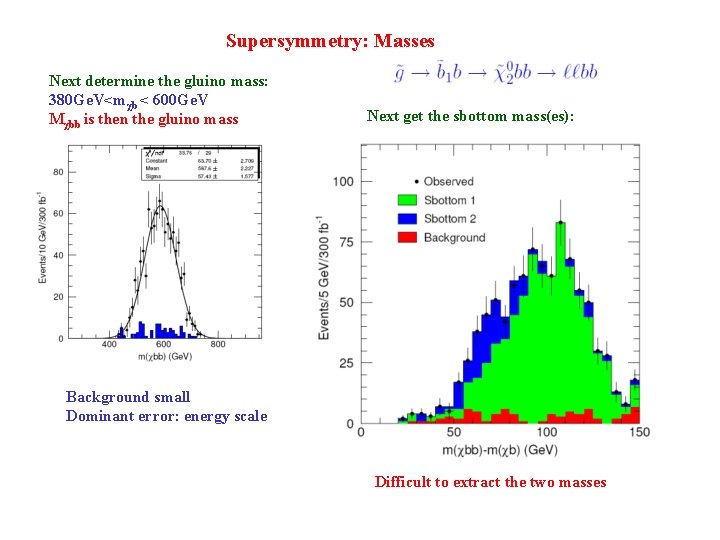 Supersymmetry: Masses Next determine the gluino mass: 380 Ge. V<mχb < 600 Ge. V