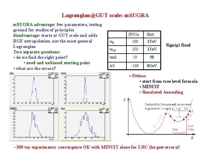 Lagrangian@GUT scale: m. SUGRA advantage: few parameters, testing ground for studies of principles disadvantage:
