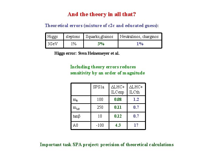 And theory in all that? Theoretical errors (mixture of c 2 c and educated
