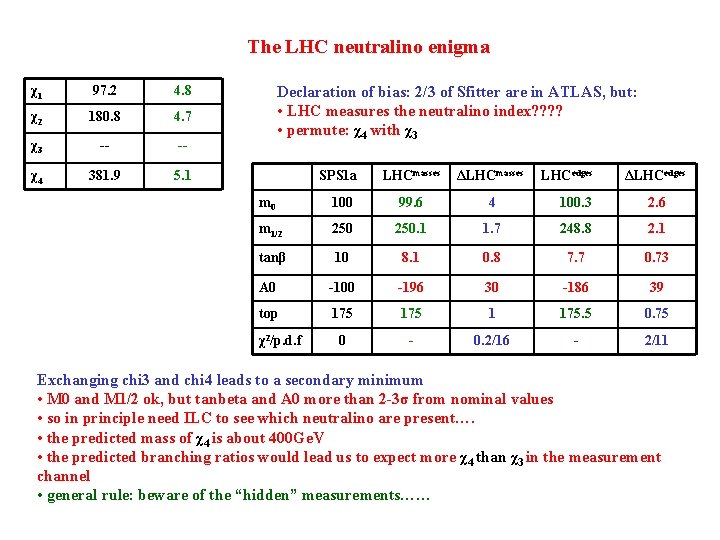 The LHC neutralino enigma χ1 97. 2 4. 8 χ2 180. 8 4. 7