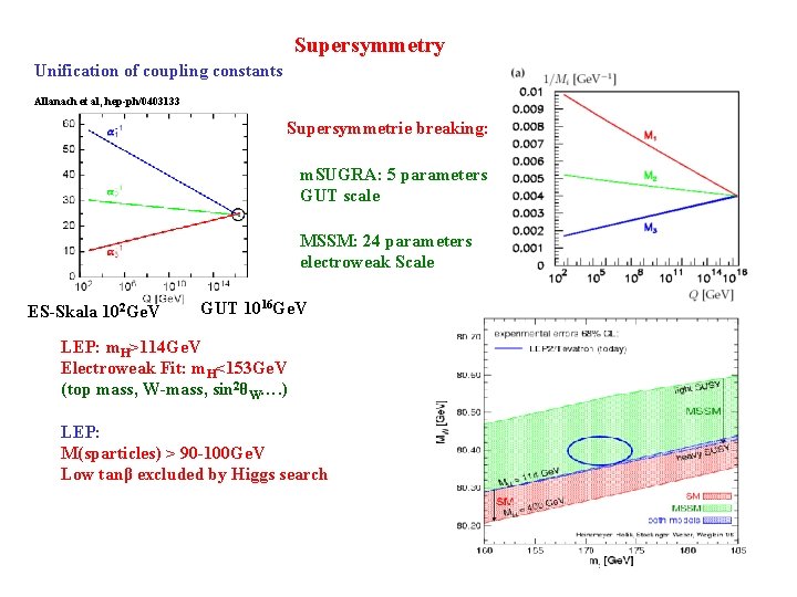 Supersymmetry Unification of coupling constants Allanach et al, hep-ph/0403133 Supersymmetrie breaking: m. SUGRA: 5