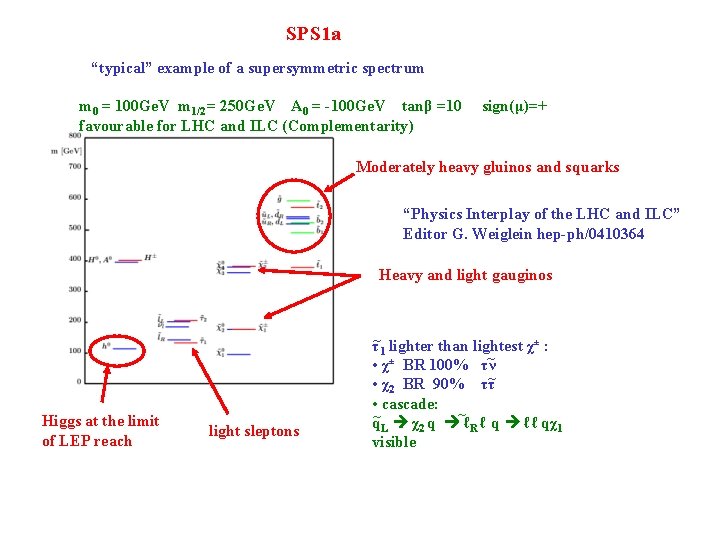 SPS 1 a “typical” example of a supersymmetric spectrum m 0 = 100 Ge.