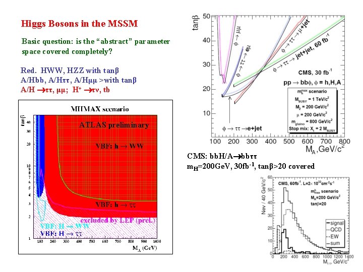 Higgs Bosons in the MSSM Basic question: is the “abstract” parameter space covered completely?