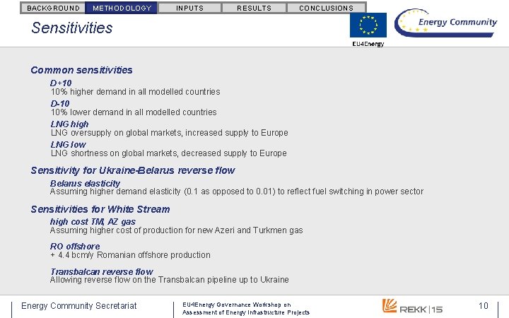 BACKGROUND METHODOLOGY INPUTS RESULTS CONCLUSIONS Sensitivities Common sensitivities D+10 10% higher demand in all BACKGROUND METHODOLOGY INPUTS RESULTS CONCLUSIONS Sensitivities Common sensitivities D+10 10% higher demand in all