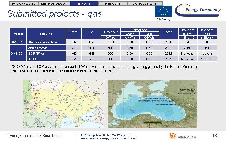 BACKGROUND METHODOLOGY INPUTS RESULTS CONCLUSIONS Submitted projects - gas Project GAS_01 GAS_02 Pipeline From BACKGROUND METHODOLOGY INPUTS RESULTS CONCLUSIONS Submitted projects - gas Project GAS_01 GAS_02 Pipeline From