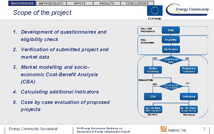 BACKGROUND METHODOLOGY INPUTS RESULTS CONCLUSIONS Scope of the project 1. Development of questionnaires and BACKGROUND METHODOLOGY INPUTS RESULTS CONCLUSIONS Scope of the project 1. Development of questionnaires and