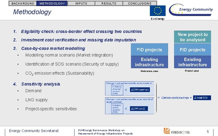 BACKGROUND METHODOLOGY INPUTS RESULTS CONCLUSIONS Methodology 1. Eligibility check: cross-border effect crossing two countries BACKGROUND METHODOLOGY INPUTS RESULTS CONCLUSIONS Methodology 1. Eligibility check: cross-border effect crossing two countries