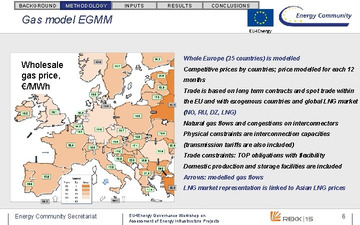 BACKGROUND METHODOLOGY INPUTS RESULTS CONCLUSIONS Gas model EGMM Wholesale gas price, €/MWh Whole Europe BACKGROUND METHODOLOGY INPUTS RESULTS CONCLUSIONS Gas model EGMM Wholesale gas price, €/MWh Whole Europe