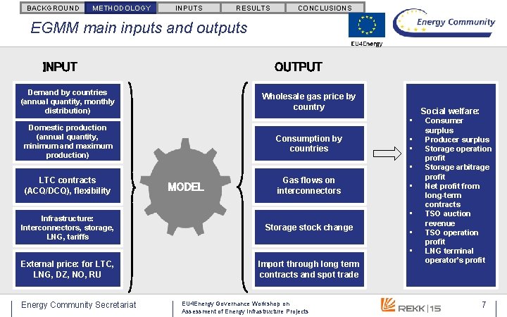 BACKGROUND METHODOLOGY INPUTS RESULTS CONCLUSIONS EGMM main inputs and outputs INPUT OUTPUT Demand by BACKGROUND METHODOLOGY INPUTS RESULTS CONCLUSIONS EGMM main inputs and outputs INPUT OUTPUT Demand by