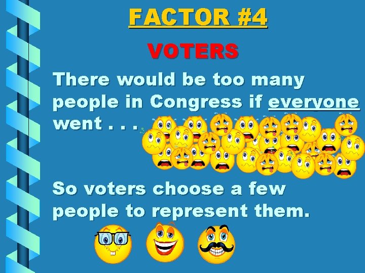 FACTOR #4 VOTERS There would be too many people in Congress if everyone went.