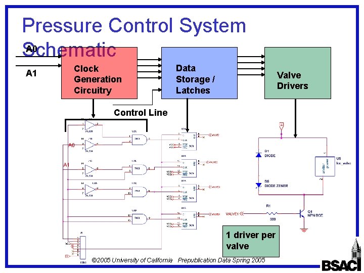 Pressure Control System A 0 Schematic A 1 Clock Generation Circuitry Data Storage /