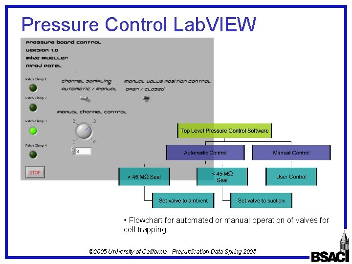 Pressure Control Lab. VIEW Software • Flowchart for automated or manual operation of valves