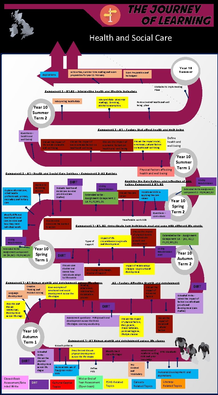 Action plan reflection and review to meet long term aspirations Health and Social Care