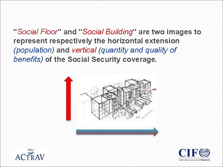 "Social Floor" and "Social Building" are two images to represent respectively the horizontal extension