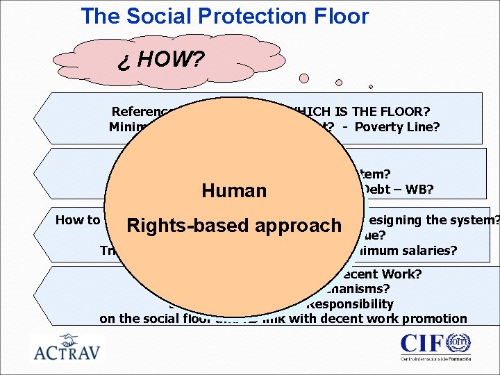 The Social Protection Floor ¿ HOW? Reference level of Income: WHICH IS THE FLOOR?