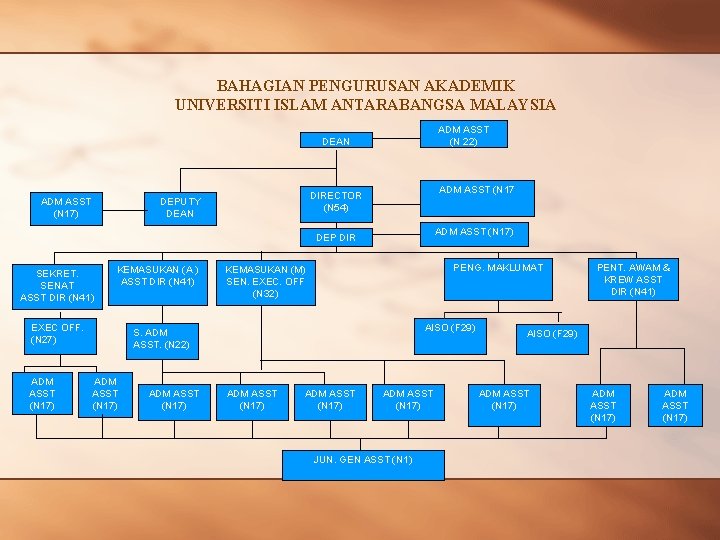 SEMINAR PEMANTAPAN PENGURUSAN AKADEMIK IPTA 2006 ASPEK PENGURUSAN